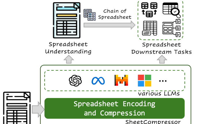 Microsoft spreadsheet LLM